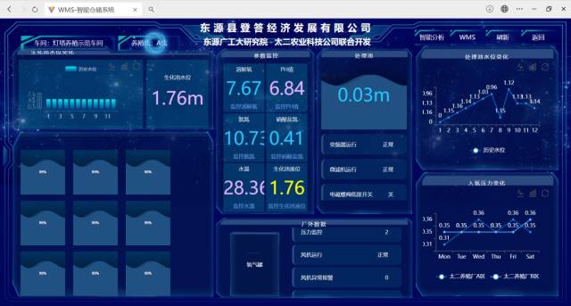 亚美在线官网（中国）科技有限公司大利用现代信息技术、物联网技术等开发高密度养殖工厂智能化技术系统。